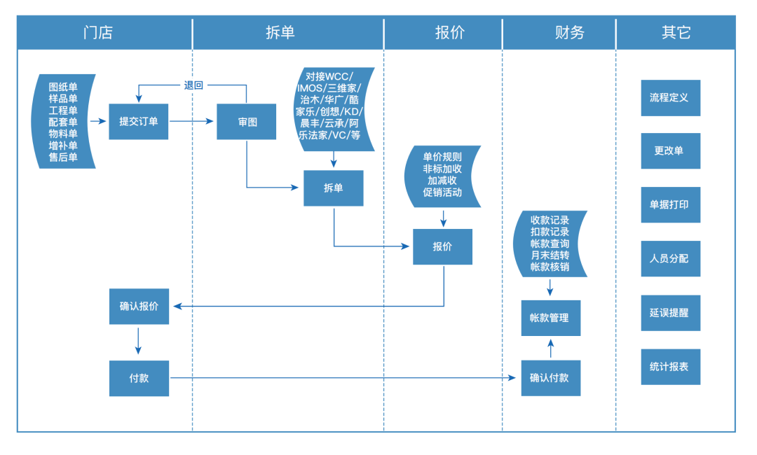 订单管理系统截图